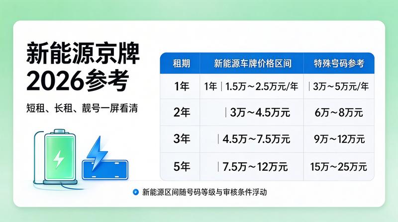 2026年北京市车牌指标调控政策解读